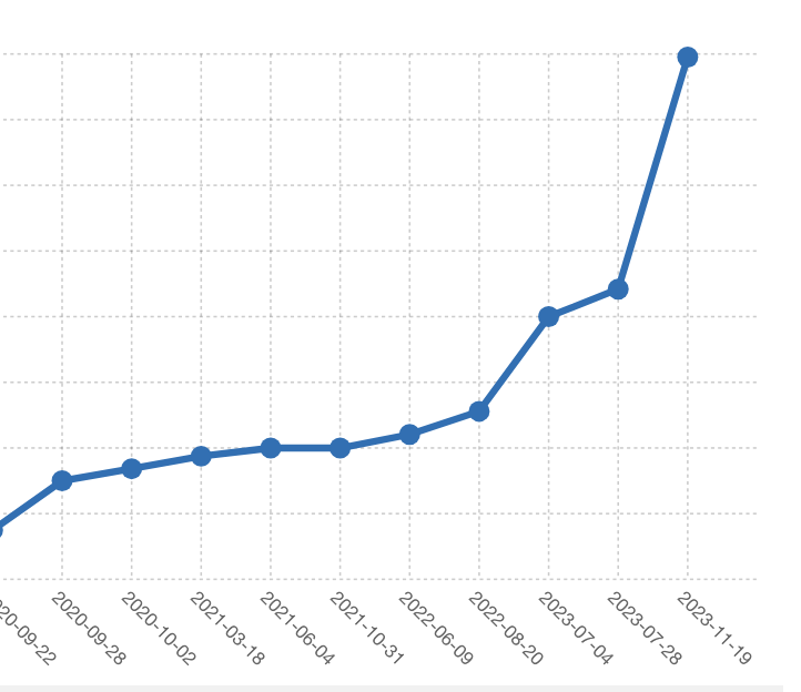 Lapalux - Many Faces Out Of Focus, LP, UK2014